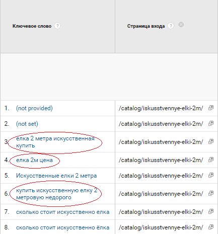 Актуализация семантического ядра