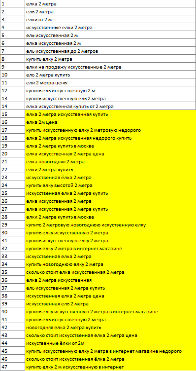 Актуализация семантического ядра