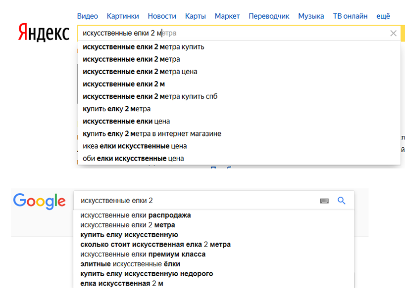 Актуализация семантического ядра
