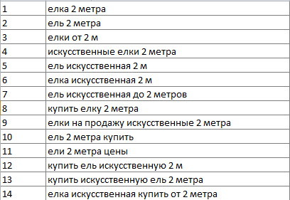 Актуализация семантического ядра