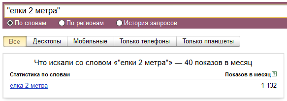 Актуализация семантического ядра
