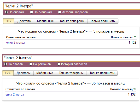 Актуализация семантического ядра