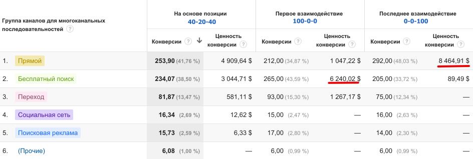 Ошибки вебмастеров