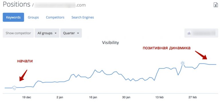 Позитивная динамика