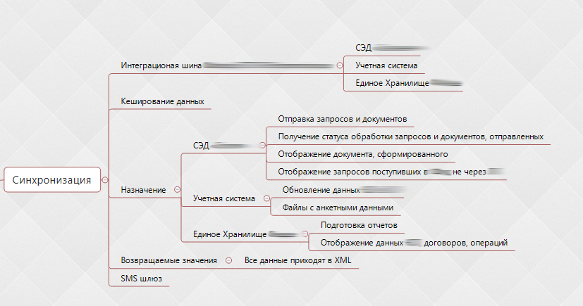 Брифинг как инвестиция