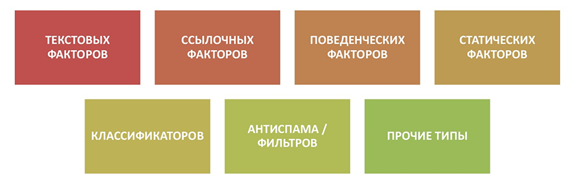 Виды апдейтов