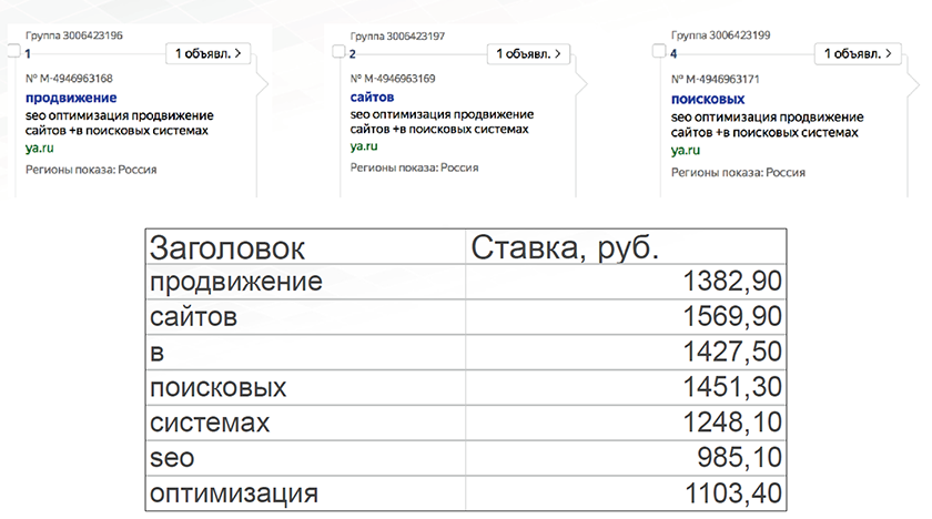 Многословные ключевики. Прогноз