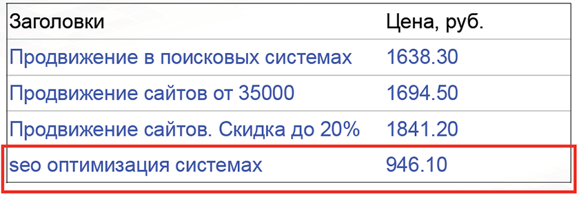 Многословные ключевики. Заголовок