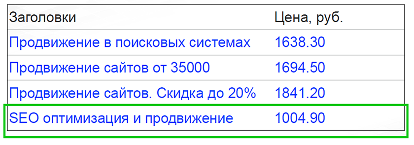 Многословные ключевики. Заголовок