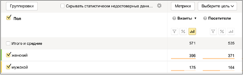 Данные из Метрики