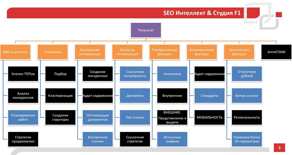 Cybermarketing 2019