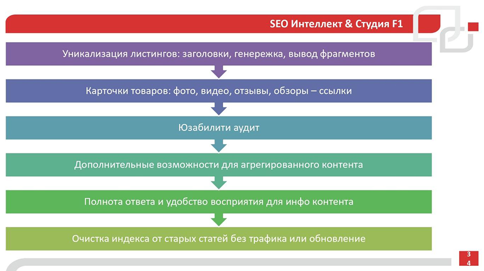 Cybermarketing 2019