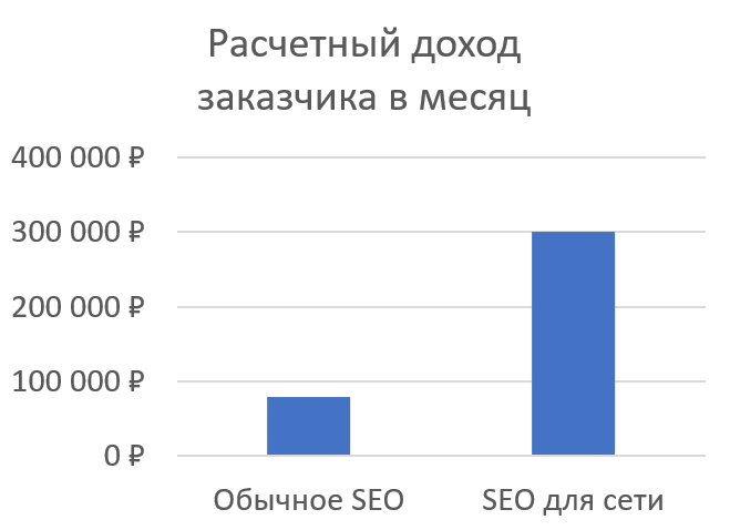 Cybermarketing 2019