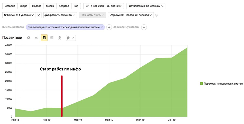 Cybermarketing 2019