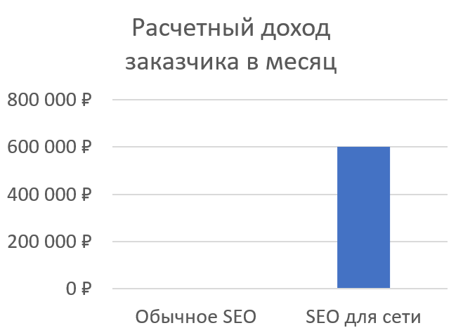 Cybermarketing 2019
