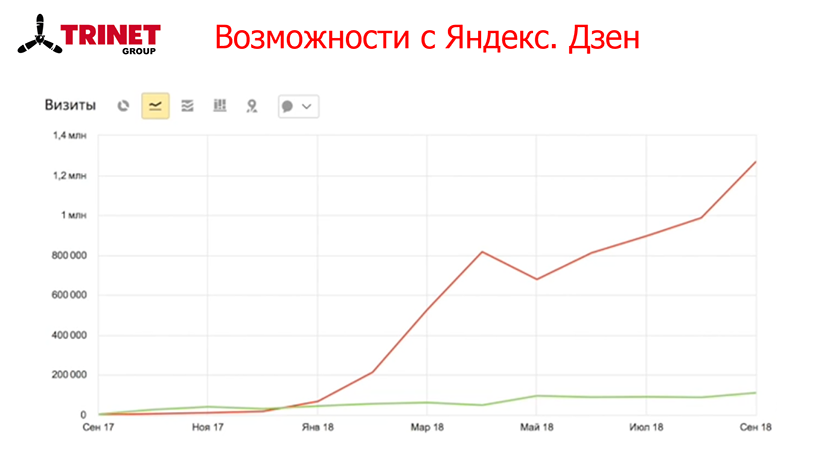 Олег Сахно