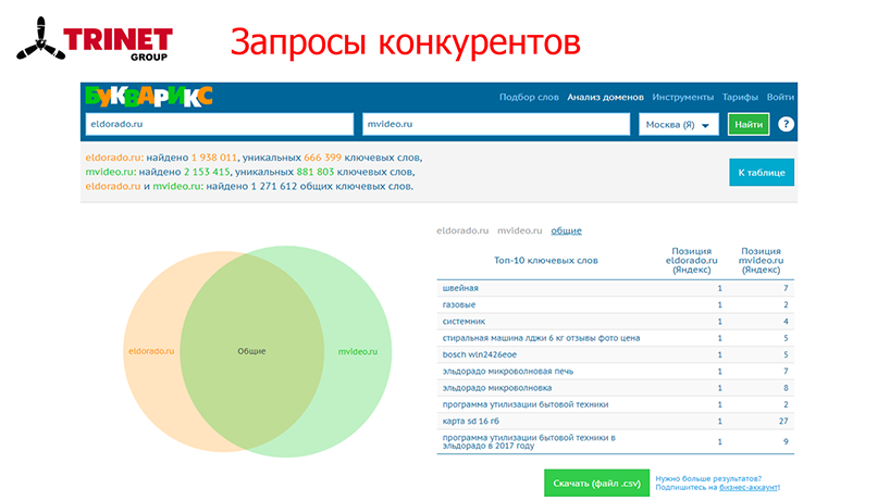 Олег Сахно