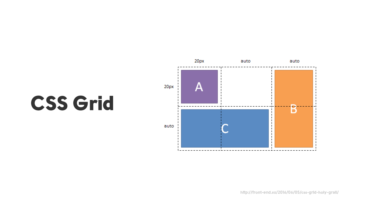 Grid