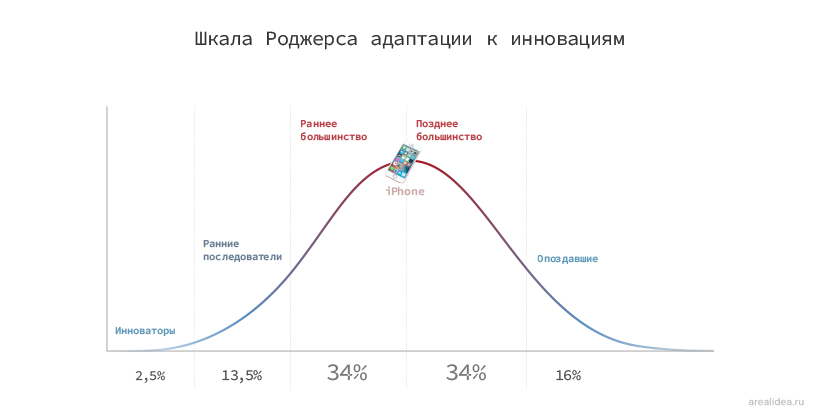Михаил Шишкин