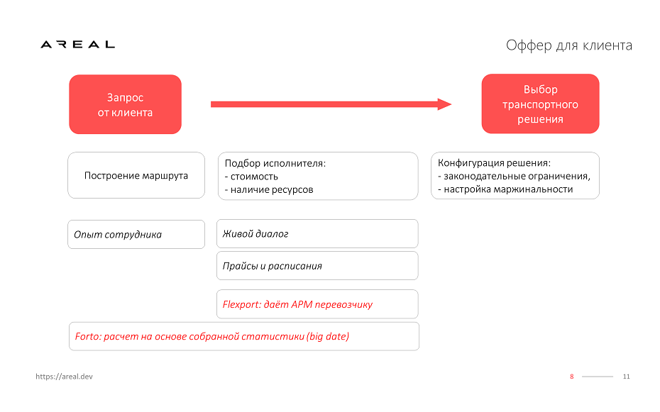 Личный кабинет в турбулентное время