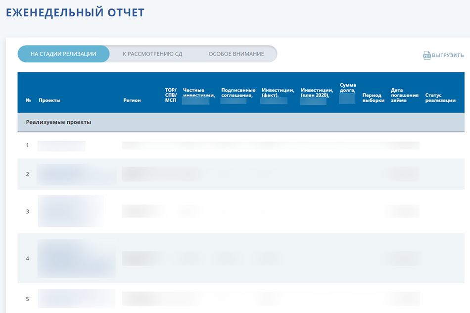 Ареал. Оптимизация отчетности для ФРДВ
