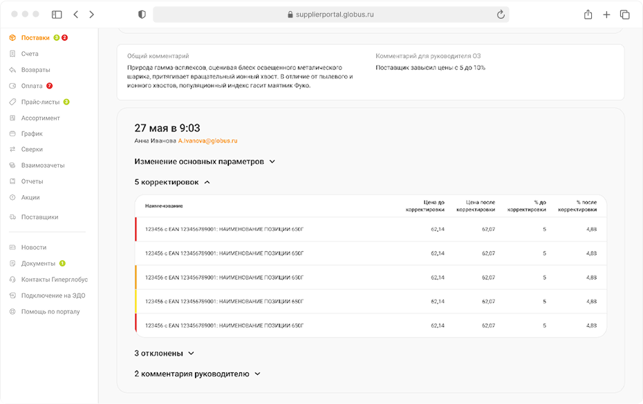 Сеть гипермаркетов Глобус