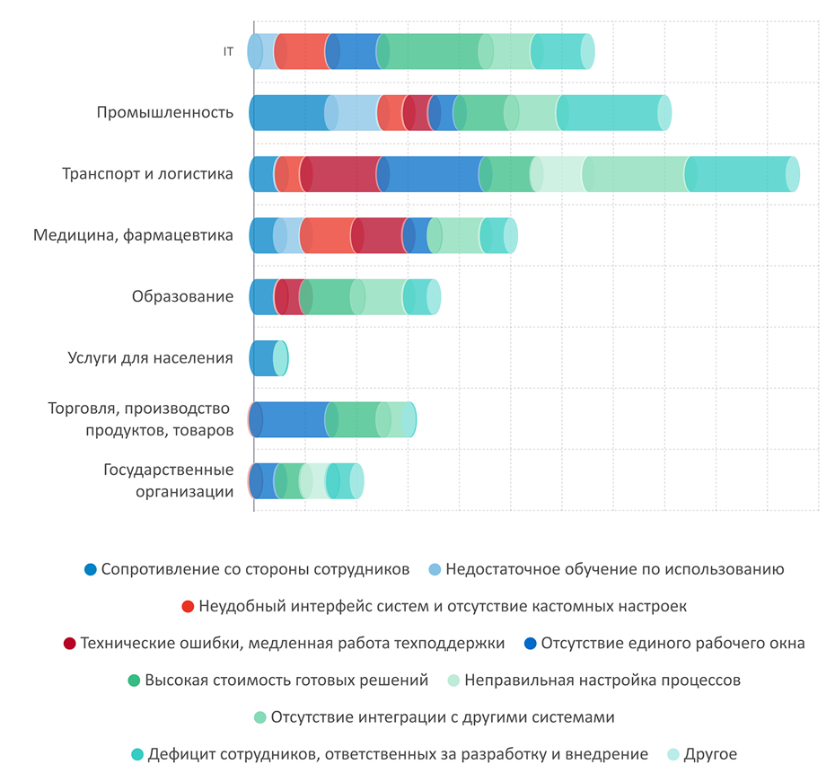 Ареал. Исследование hr-процессов