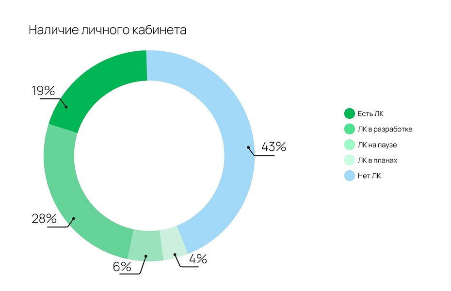 Исследование 