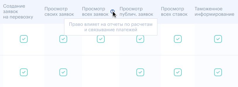 Личный кабинет в кризисное время