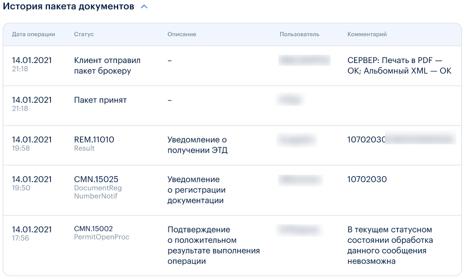 Личный кабинет в кризисное время