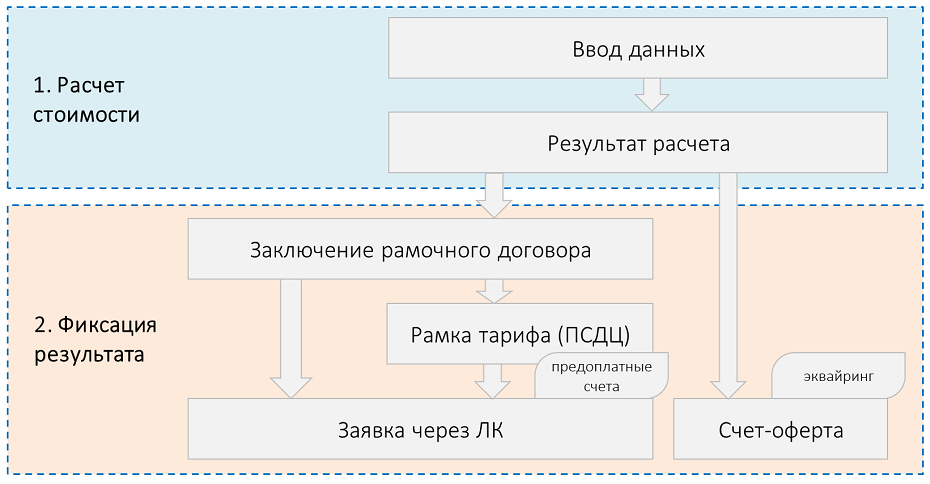 Личный кабинет в турбулентное время