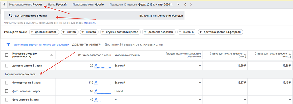 С чего начинается продвижение. Планировщик ключевых слов Google