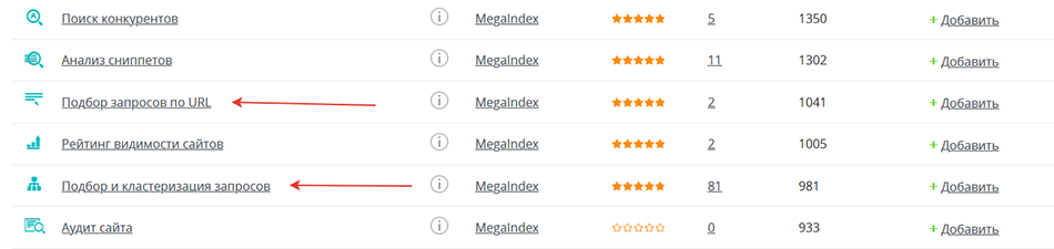 С чего начинается продвижение. MegaIndex