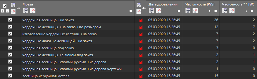 С чего начинается продвижение. Key Collector