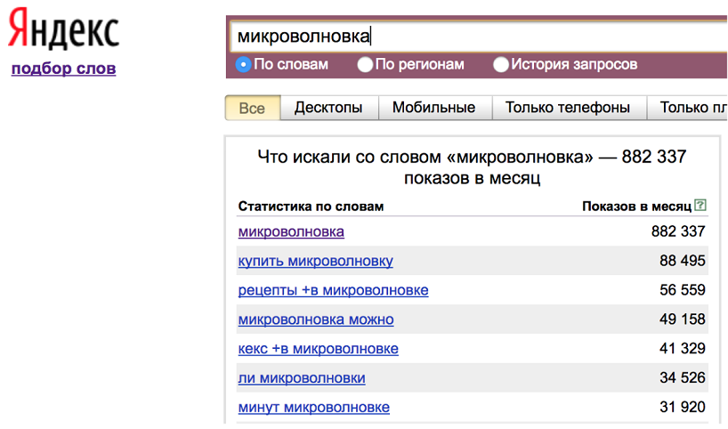 Вордстат
