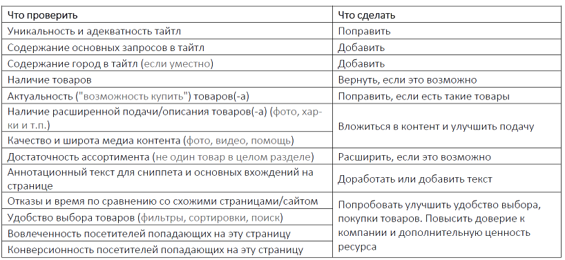 Чек-лист