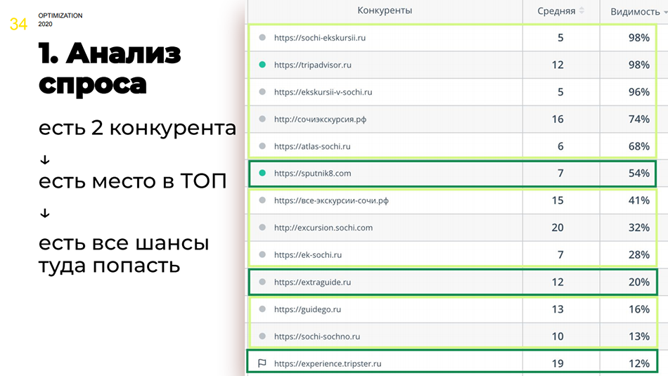 Optimization 2020. Совмещаем цели бизнеса и подрядчика для максимального эффекта от SEO