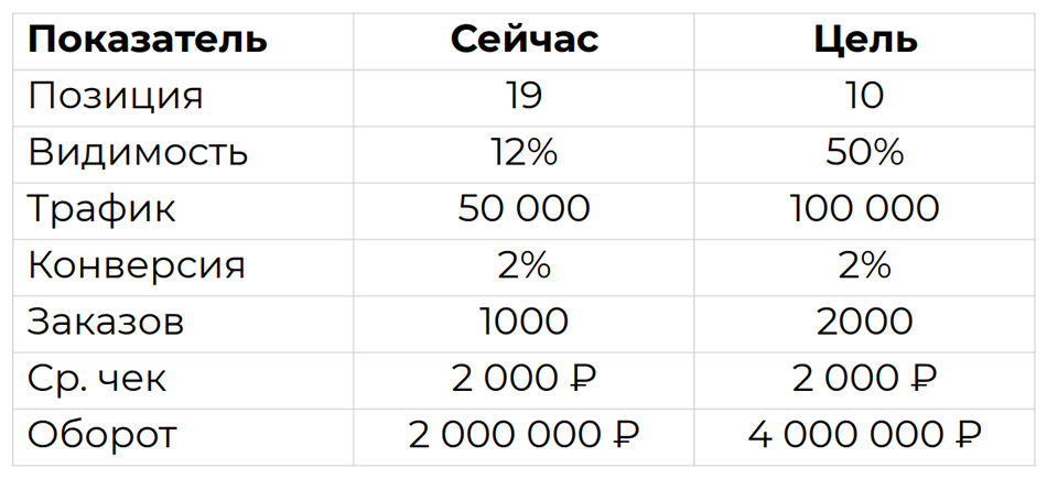 Optimization 2020. Совмещаем цели бизнеса и подрядчика для максимального эффекта от SEO