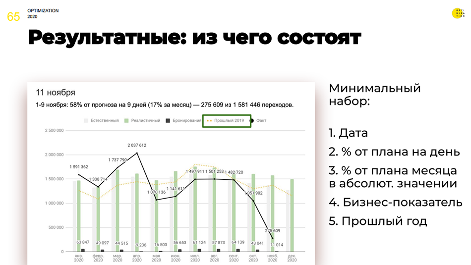 Optimization 2020. Совмещаем цели бизнеса и подрядчика для максимального эффекта от SEO