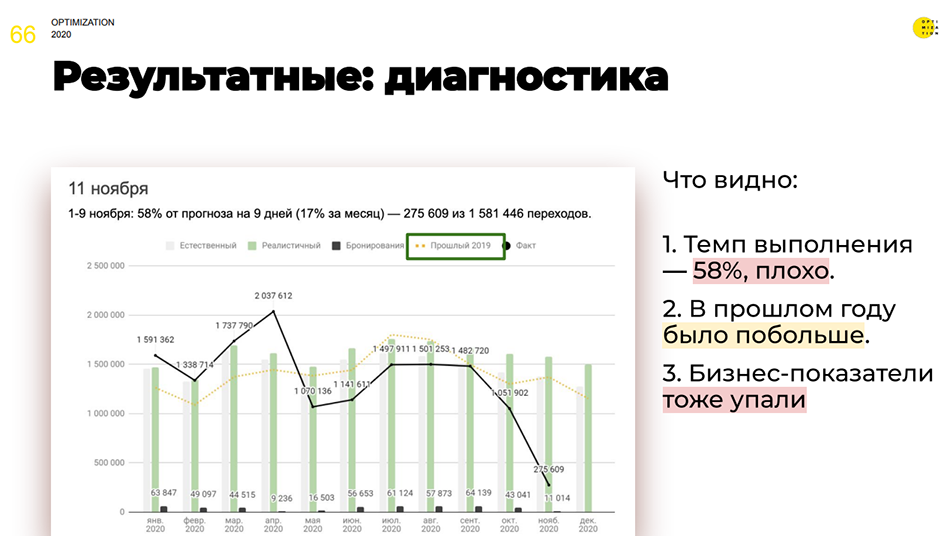 Optimization 2020. Совмещаем цели бизнеса и подрядчика для максимального эффекта от SEO