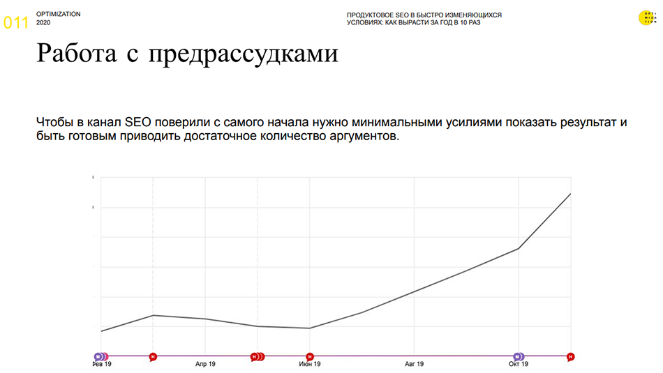 Optimization 2020. Продуктовое SEO в быстро изменяющихся условиях