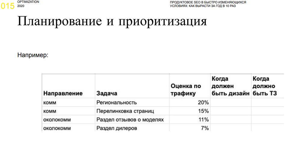 Optimization 2020. Продуктовое SEO в быстро изменяющихся условиях