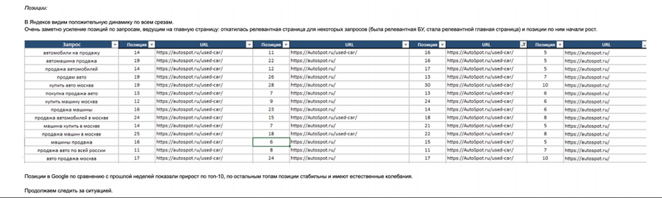 Optimization 2020. Продуктовое SEO в быстро изменяющихся условиях