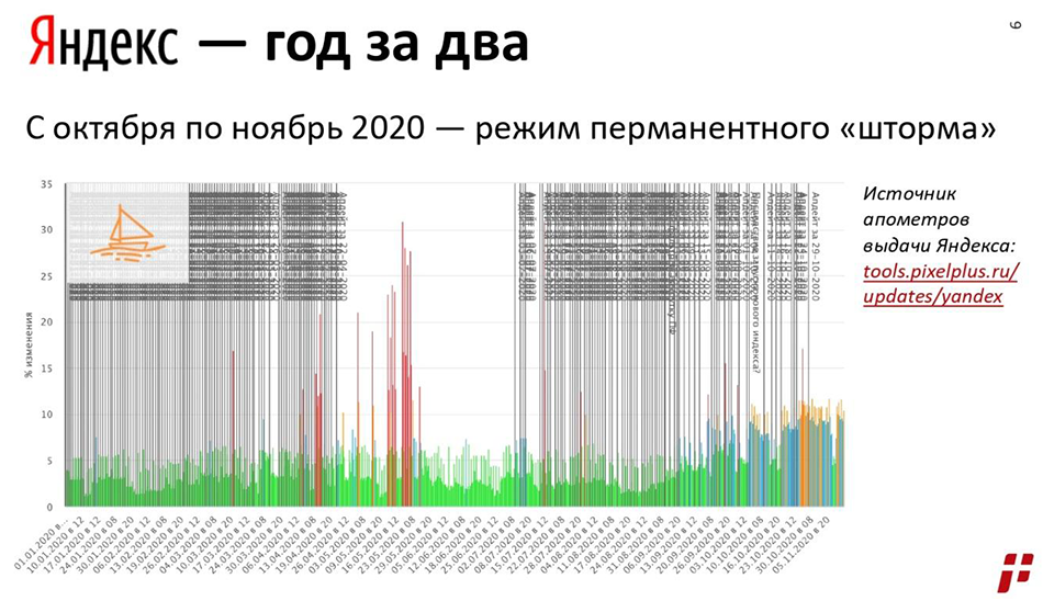 Optimization 2020. 7 событий 2020