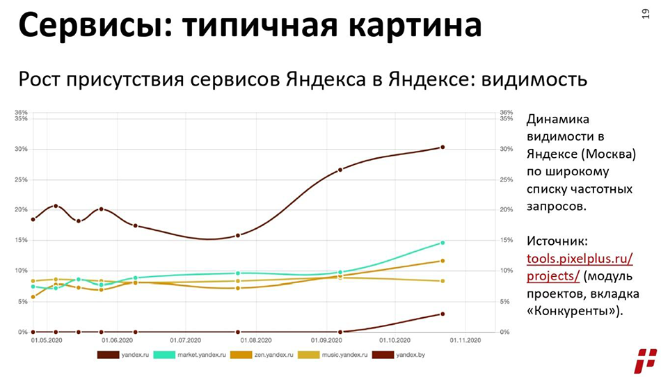 Optimization 2020. 7 событий 2020