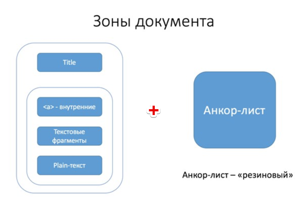 Optimization 2020. 10 SEO фишек