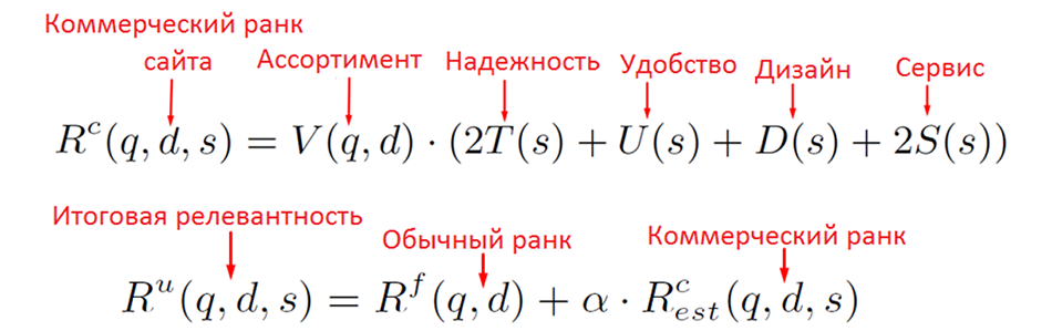 Optimization 2020. 10 SEO фишек