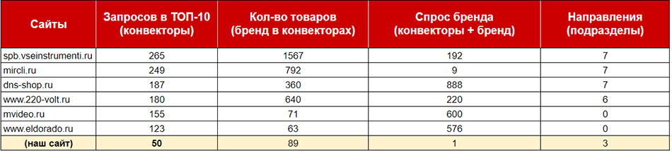 Optimization 2020. 10 SEO фишек