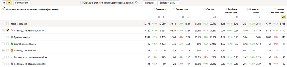 Статистика. Трафик