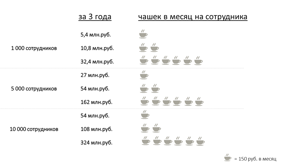 Реновация